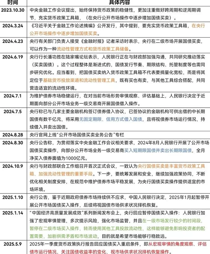 央行或在四季度重启国债买卖,总量宽松可期-第2张图片- 央行或在四季度重启国债买卖,总量宽松可期-第2张图片-