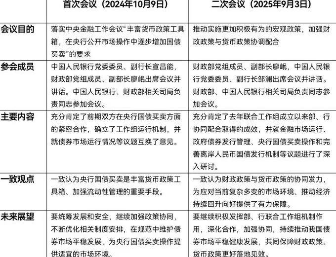 央行或在四季度重启国债买卖,总量宽松可期-第3张图片- 央行或在四季度重启国债买卖,总量宽松可期-第3张图片-