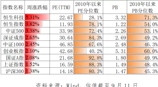 沪指盘中再创十年新高！当下估值在什么位置？落袋为安还是继续持仓？-第1张图片-