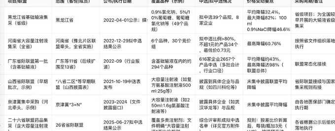 财说｜利润下滑逾四成，科伦药业还能