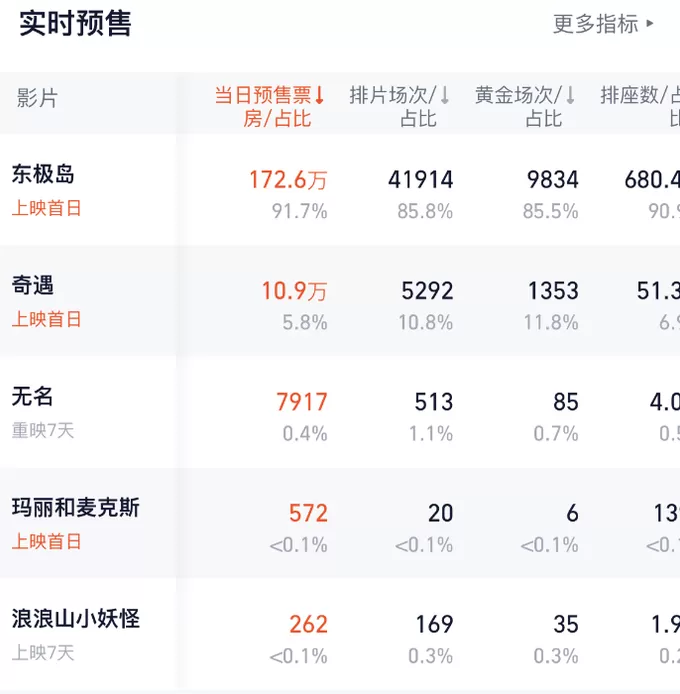 暑期档仅去年同期七成票房,《南京照相馆》能救市吗?-第8张图片- 暑期档仅去年同期七成票房,《南京照相馆》能救市吗?-第8张图片-