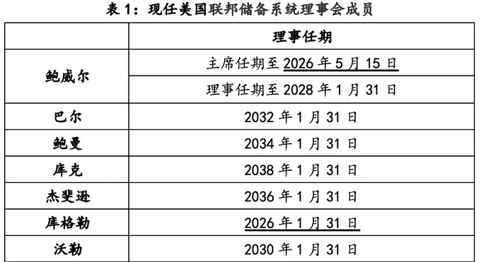 美联储观察:“观望”下的暗流涌动-第2张图片- 美联储观察:“观望”下的暗流涌动-第2张图片-