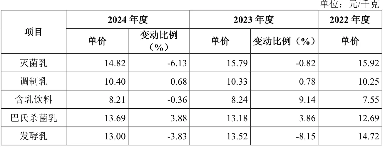 IPO雷达 | 奶源自给率偏低，百菲乳业力争“水牛奶第二股”-第7张图片-
