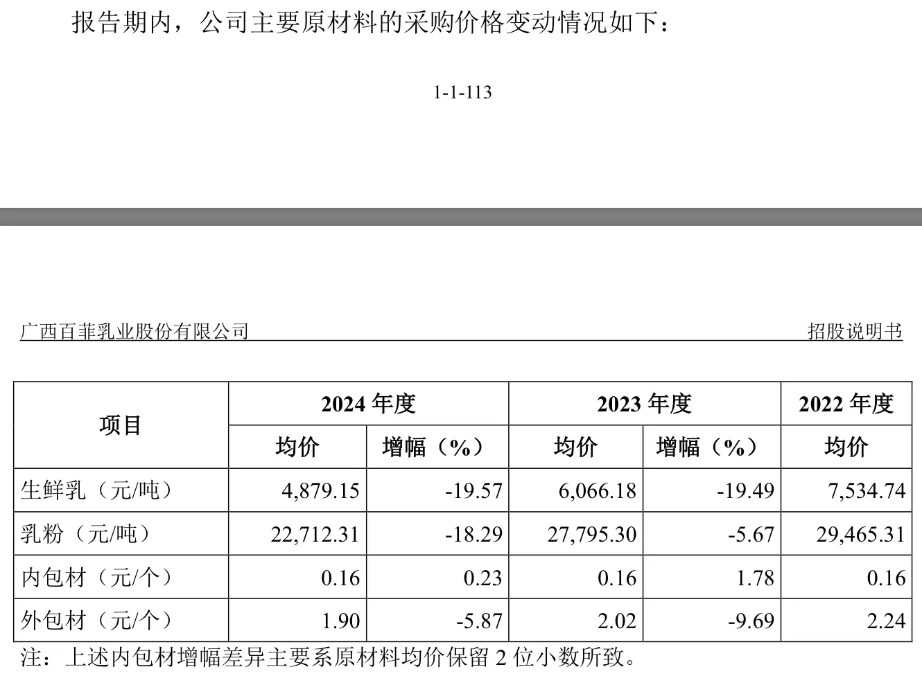 IPO雷达 | 奶源自给率偏低，百菲乳业力争“水牛奶第二股”-第8张图片-