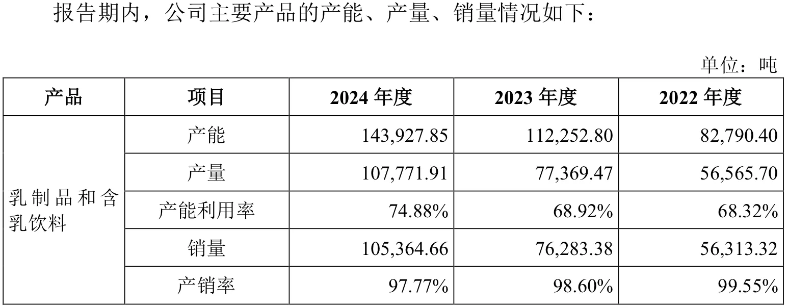 IPO雷达 | 奶源自给率偏低，百菲乳业力争“水牛奶第二股”-第10张图片-