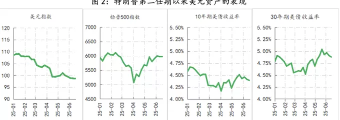 美联储观察：不稳定的特朗普政策环境下，鲍威尔只能旁观-第2张图片-