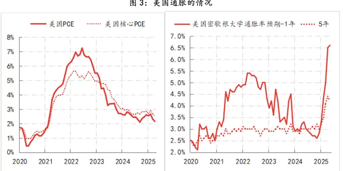美联储观察：不稳定的特朗普政策环境下，鲍威尔只能旁观-第4张图片-