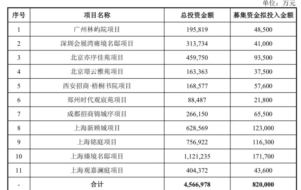 招商蛇口：拟向特定对象发行优先股募资不超过82亿元-第2张图片-