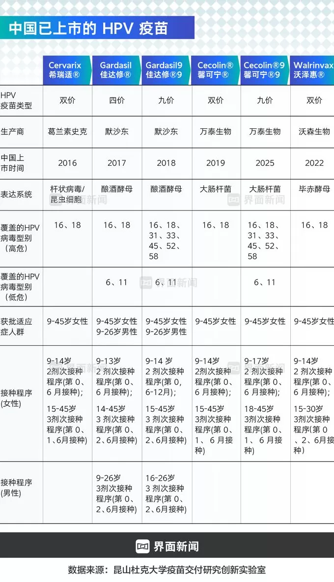 商业头条No.91 | HPV疫苗二十年终破局-第2张图片-