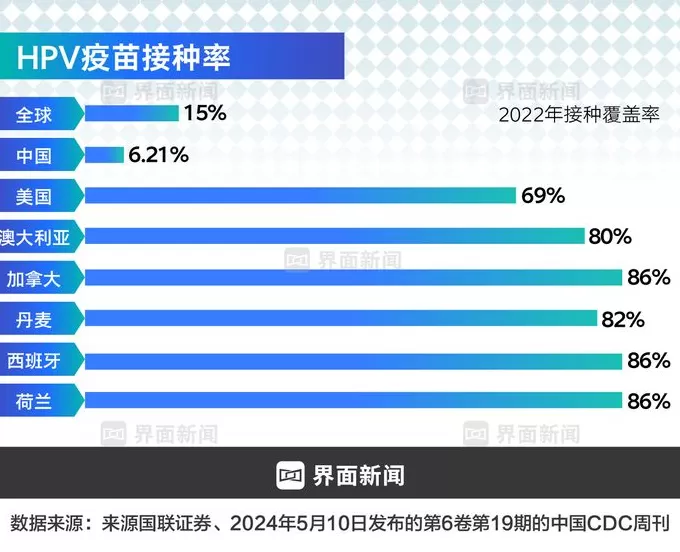 商业头条No.91 | HPV疫苗二十年终破局-第4张图片-