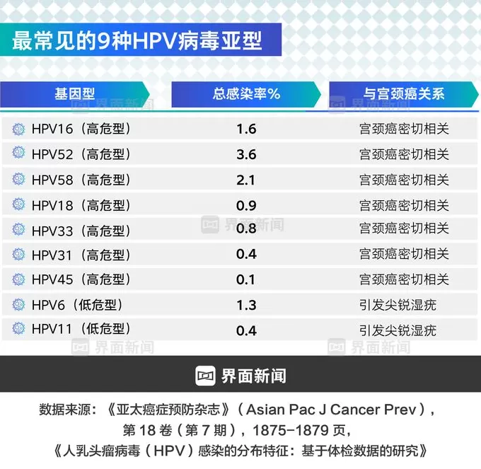 商业头条No.91 | HPV疫苗二十年终破局-第3张图片-
