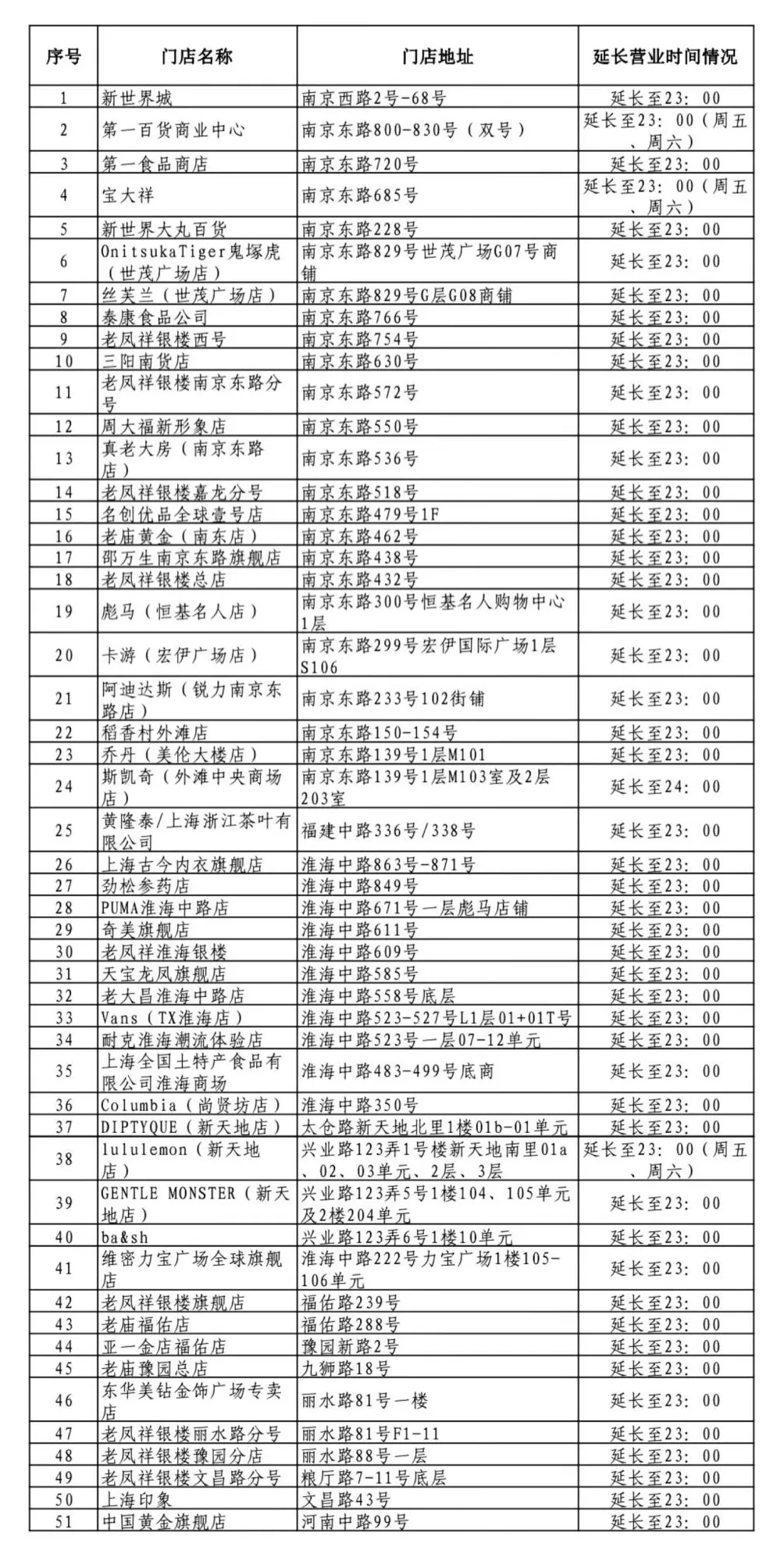 上海旅游节花车大巡游今晚开启，商户延时营业、明星花车亮相-第2张图片-