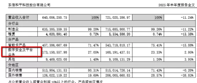 财说| 苹果iPhone Air全面拥抱eSIM,东信和平迎来新机遇?-第3张图片- 财说| 苹果iPhone Air全面拥抱eSIM,东信和平迎来新机遇?-第3张图片-