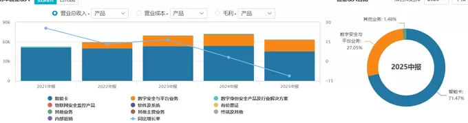 财说| 苹果iPhone Air全面拥抱eSIM,东信和平迎来新机遇?-第5张图片- 财说| 苹果iPhone Air全面拥抱eSIM,东信和平迎来新机遇?-第5张图片-