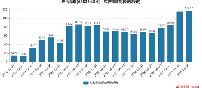 财说| AI芯片引爆碳化硅,能否解救天岳先进的盈利困境?-第5张图片- 财说| AI芯片引爆碳化硅,能否解救天岳先进的盈利困境?-第5张图片-
