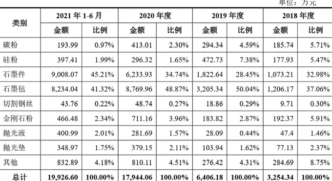 财说| AI芯片引爆碳化硅,能否解救天岳先进的盈利困境?-第3张图片- 财说| AI芯片引爆碳化硅,能否解救天岳先进的盈利困境?-第3张图片-
