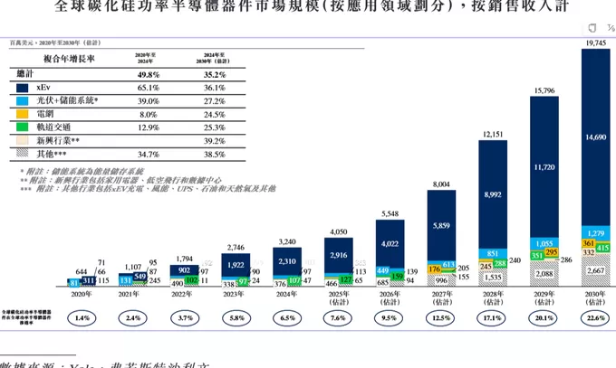 财说| AI芯片引爆碳化硅,能否解救天岳先进的盈利困境?-第6张图片- 财说| AI芯片引爆碳化硅,能否解救天岳先进的盈利困境?-第6张图片-