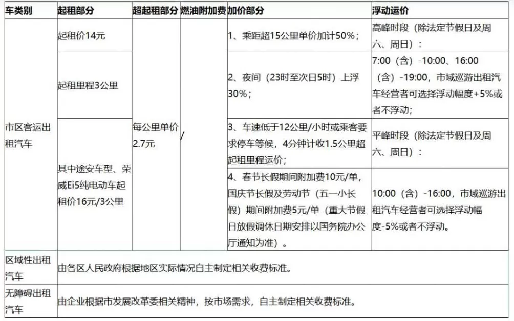 又涨价了,一年“躺赚”百万的网约车平台牌照涨至200万-第1张图片- 又涨价了,一年“躺赚”百万的网约车平台牌照涨至200万-第1张图片-