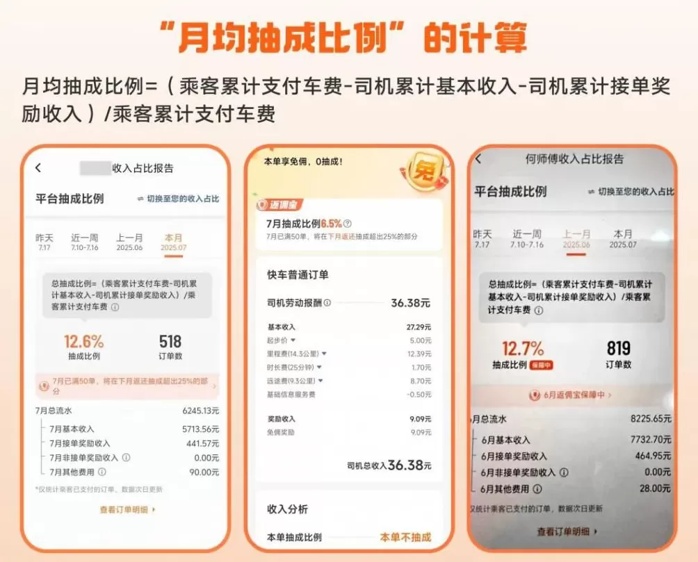 滴滴2024年所有订单平均抽成14%，负责人称不等于利润-第1张图片-