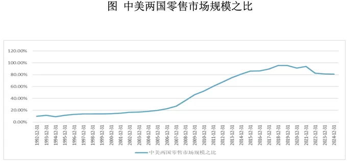 【评论】让大家体面花钱、放心消费，才是中国经济应有的未来-第2张图片-