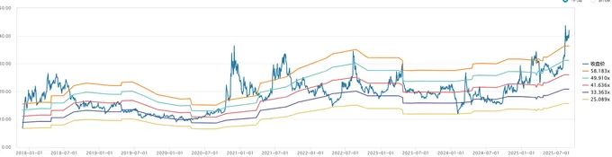 财说丨左手减持右手募资，润禾材料盈利“掺水”-第4张图片-