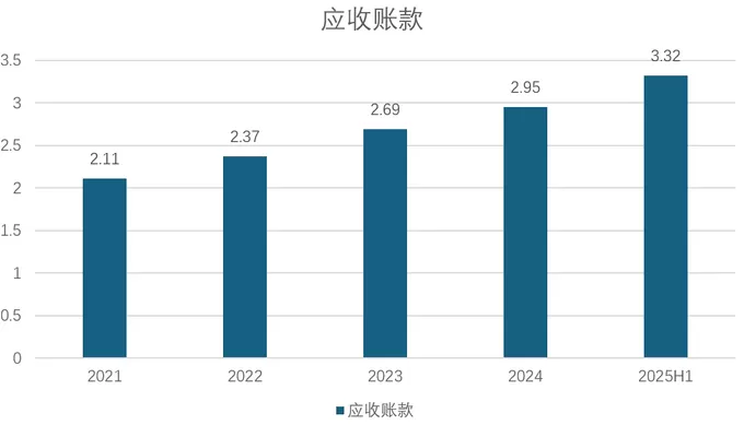 财说丨左手减持右手募资，润禾材料盈利“掺水”-第3张图片-