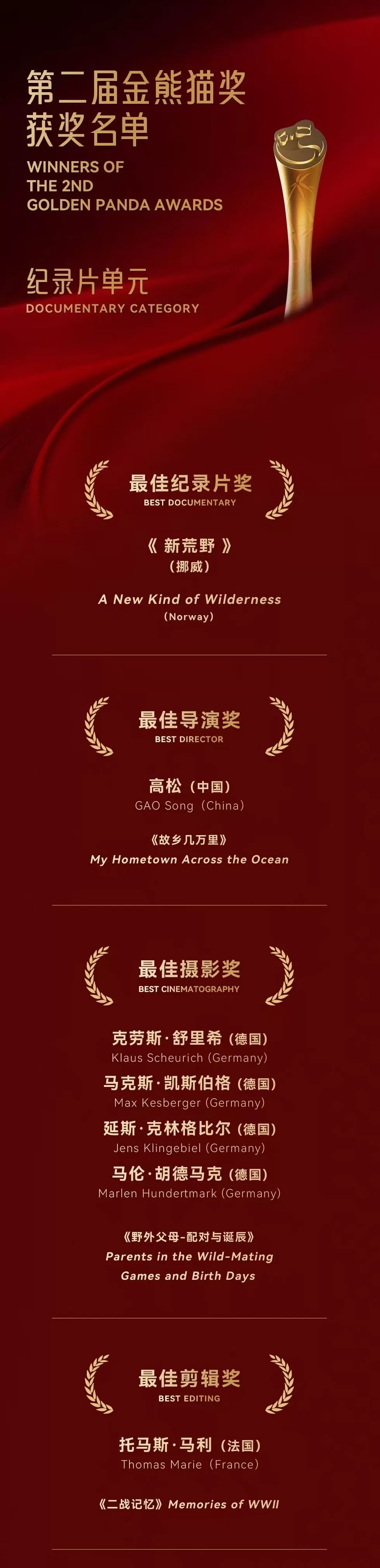 27个奖项揭晓！第二届金熊猫奖完整获奖名单来了-第1张图片-