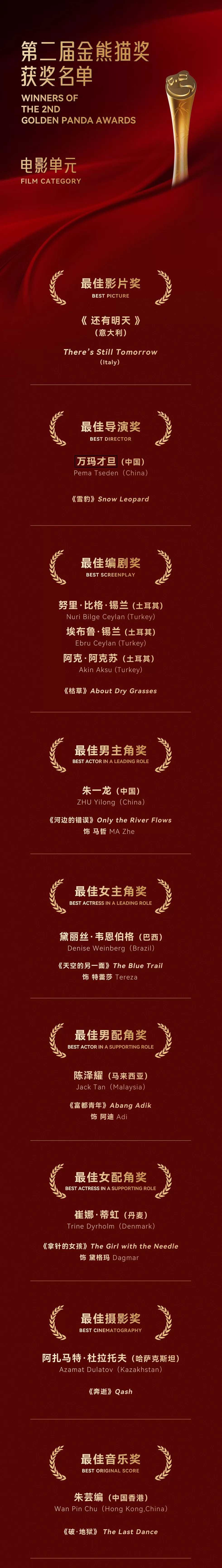 27个奖项揭晓！第二届金熊猫奖完整获奖名单来了-第4张图片-