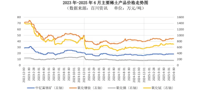 稀土龙头业绩集体狂奔,厦门钨业却为何掉队?-第3张图片- 稀土龙头业绩集体狂奔,厦门钨业却为何掉队?-第3张图片-