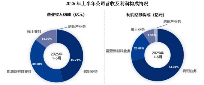 稀土龙头业绩集体狂奔,厦门钨业却为何掉队?-第4张图片- 稀土龙头业绩集体狂奔,厦门钨业却为何掉队?-第4张图片-