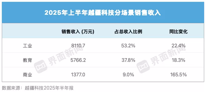 协作机器人“双杰”仍未走出亏损泥潭-第3张图片- 协作机器人“双杰”仍未走出亏损泥潭-第3张图片-