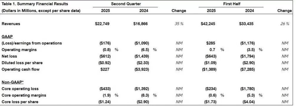 机舱应急门脱落、放行问题飞机……波音因“存在数百项质量体系违规行为”，面临高额罚款-第2张图片-