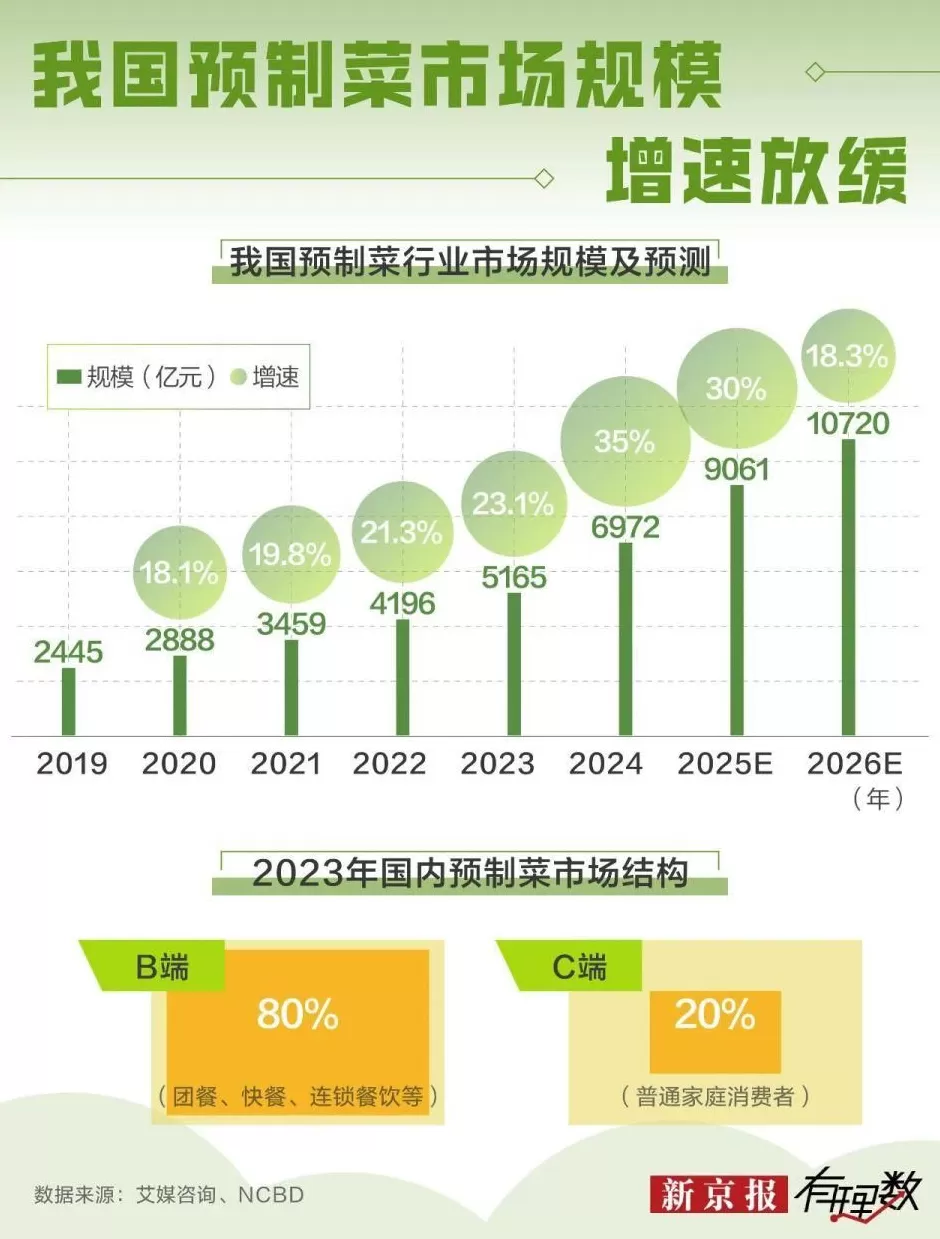 罗永浩和西贝的这场架，没白吵-第8张图片-