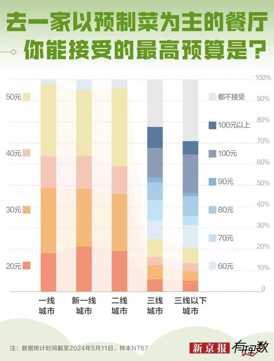 罗永浩和西贝的这场架，没白吵-第10张图片-