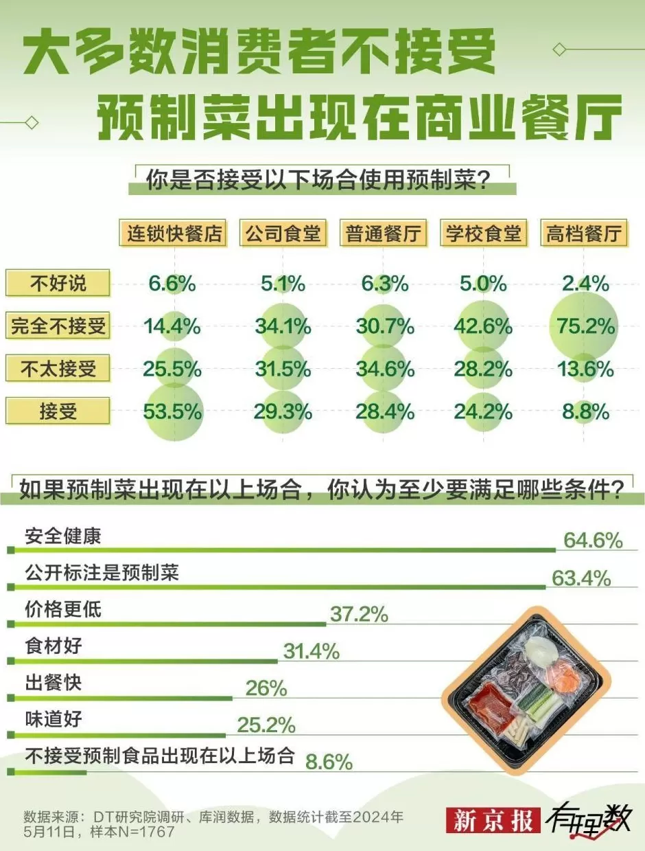 罗永浩和西贝的这场架，没白吵-第9张图片-