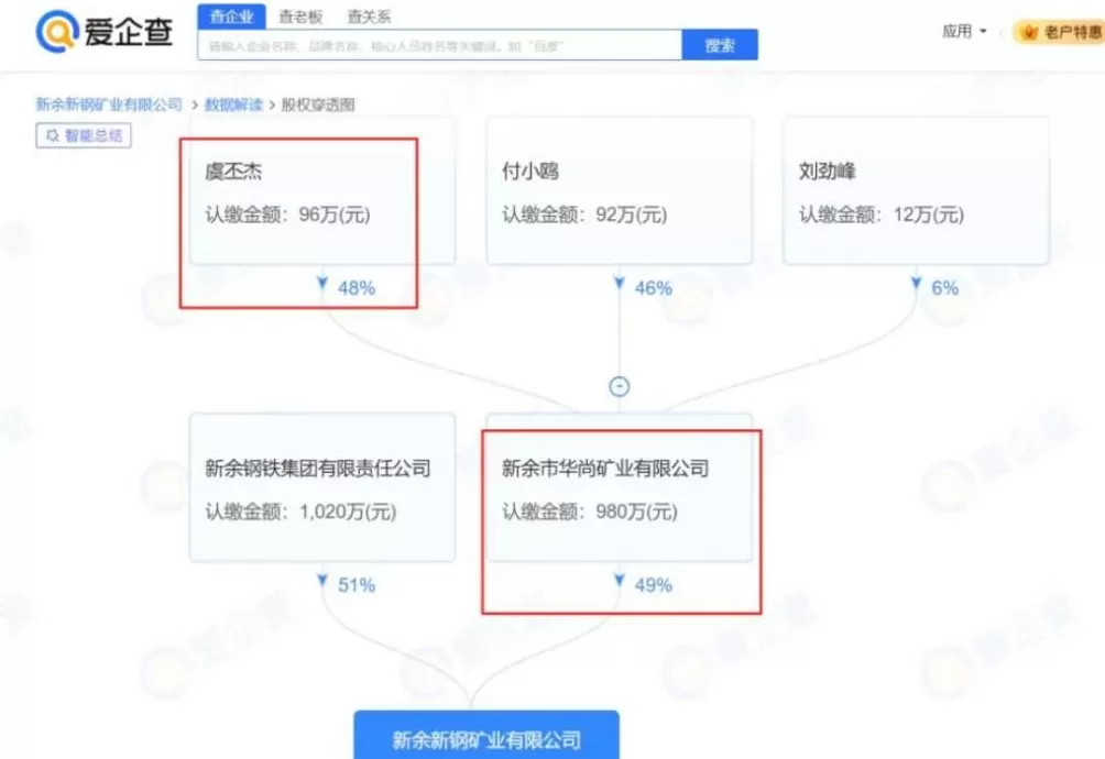 虞书欣家族财富,麻烦缠身-第4张图片- 虞书欣家族财富,麻烦缠身-第4张图片-