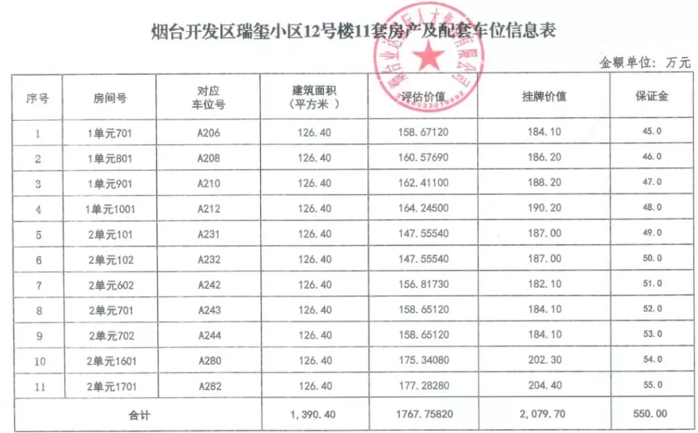 山东多地国企密集转让房产:总数达百余套,购房者能否“捡漏”?-第2张图片- 山东多地国企密集转让房产:总数达百余套,购房者能否“捡漏”?-第2张图片-