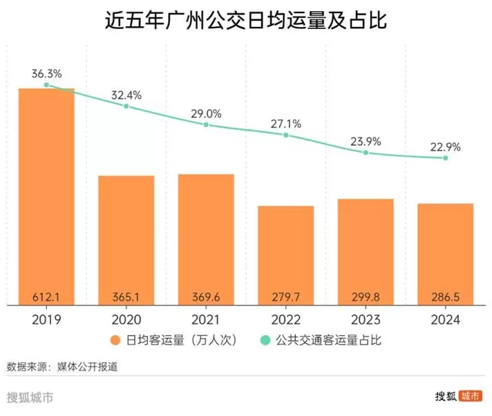这些城市公交，为了活下去有多拼？-第7张图片-
