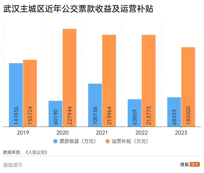 这些城市公交，为了活下去有多拼？-第8张图片-