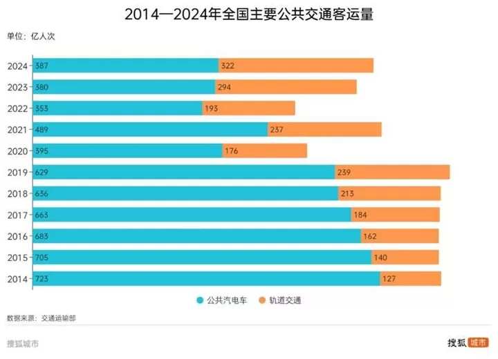 这些城市公交，为了活下去有多拼？-第6张图片-