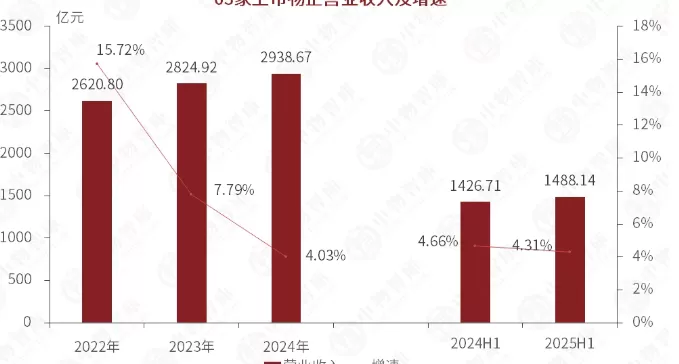 招商积余分拆华东四个城市公司,物业企业持续“瘦身提效”-第4张图片- 招商积余分拆华东四个城市公司,物业企业持续“瘦身提效”-第4张图片-