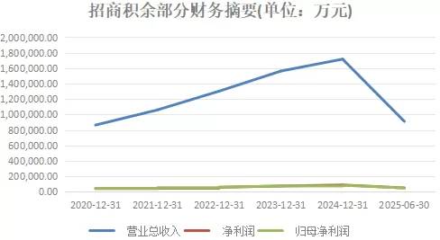 招商积余分拆华东四个城市公司,物业企业持续“瘦身提效”-第2张图片- 招商积余分拆华东四个城市公司,物业企业持续“瘦身提效”-第2张图片-