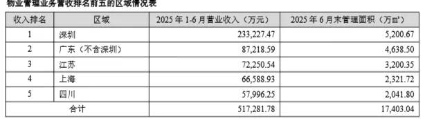 招商积余分拆华东四个城市公司,物业企业持续“瘦身提效”-第3张图片- 招商积余分拆华东四个城市公司,物业企业持续“瘦身提效”-第3张图片-