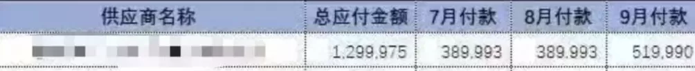 美邦老总跳团舞20万人来围观,上半年净利降9成、有供应商被欠百万-第5张图片- 美邦老总跳团舞20万人来围观,上半年净利降9成、有供应商被欠百万-第5张图片-