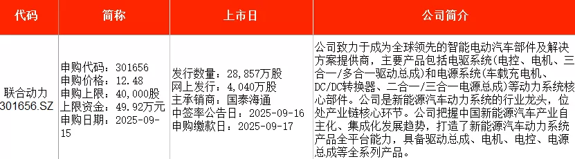 IPO周报｜本周5只新股申购，新能源汽车动力系统龙头来了-第2张图片-
