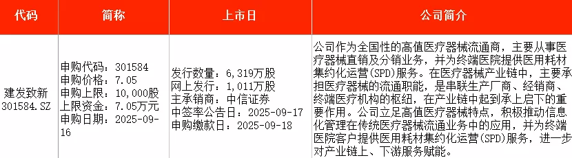 IPO周报｜本周5只新股申购，新能源汽车动力系统龙头来了-第3张图片-