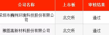 IPO周报｜本周5只新股申购，新能源汽车动力系统龙头来了-第8张图片-