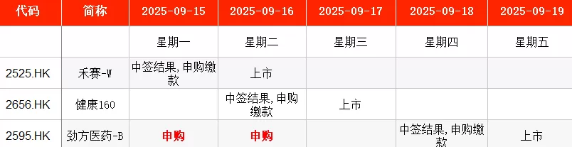 IPO周报｜本周5只新股申购，新能源汽车动力系统龙头来了-第9张图片-