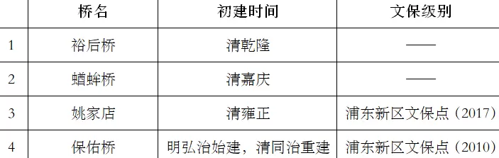 上海周浦6座古桥调研：“修古桥”的遗憾和难题-第3张图片-