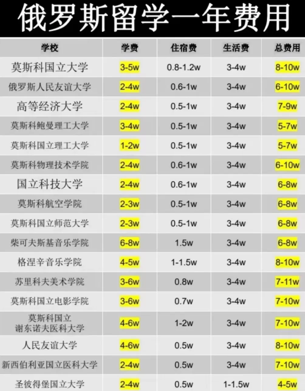 高考失利，他们被送到中亚、中东和非洲留学-第7张图片-